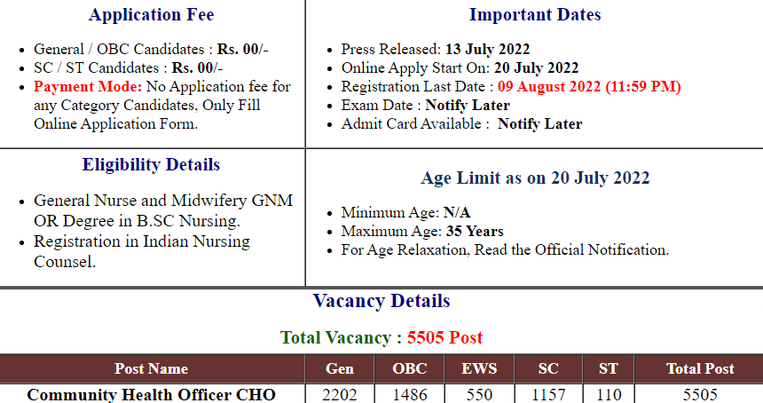 UPNHM CHO Recruitment Online Form 2022 5505 Post Apply upnhm samshrm com